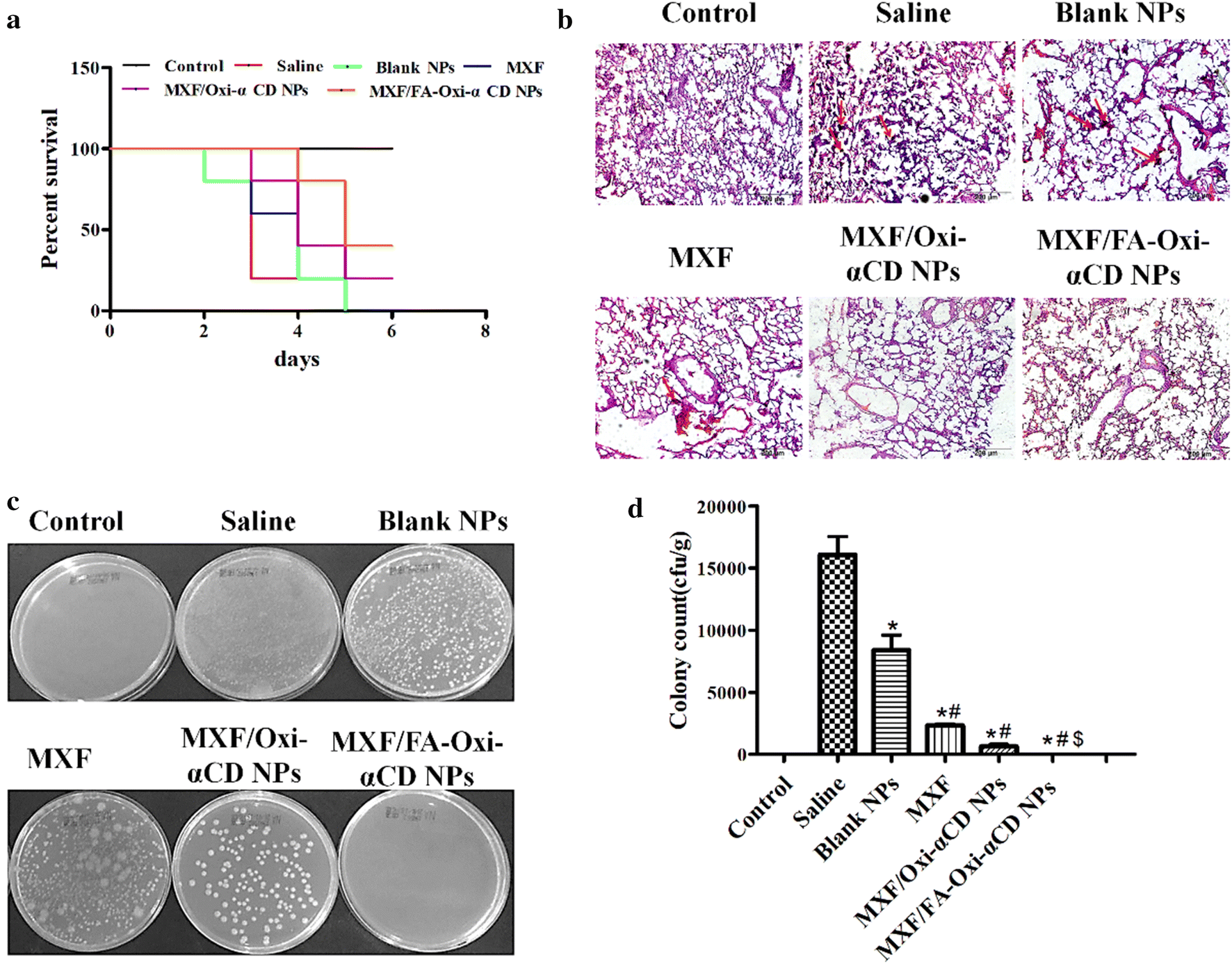 Fig. 7