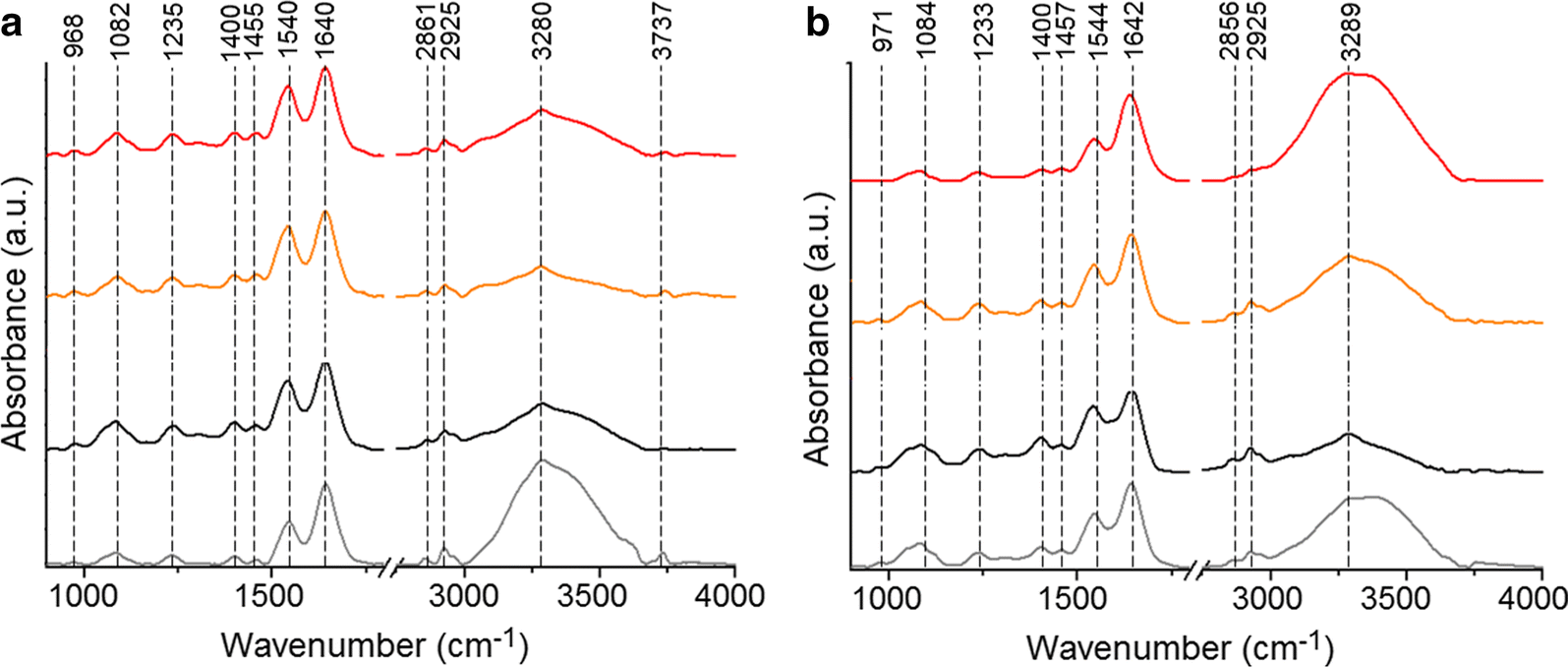 Fig. 4