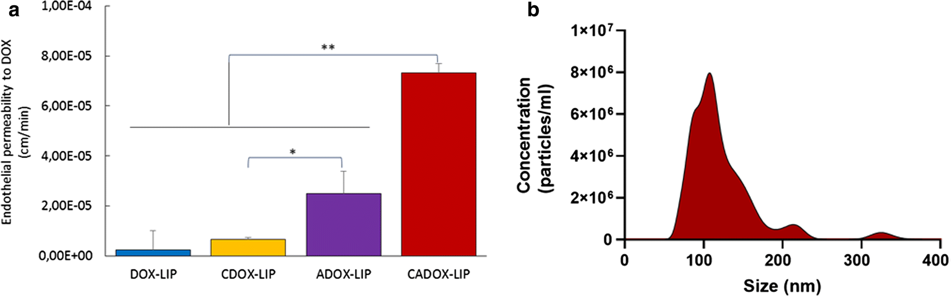 Fig. 3