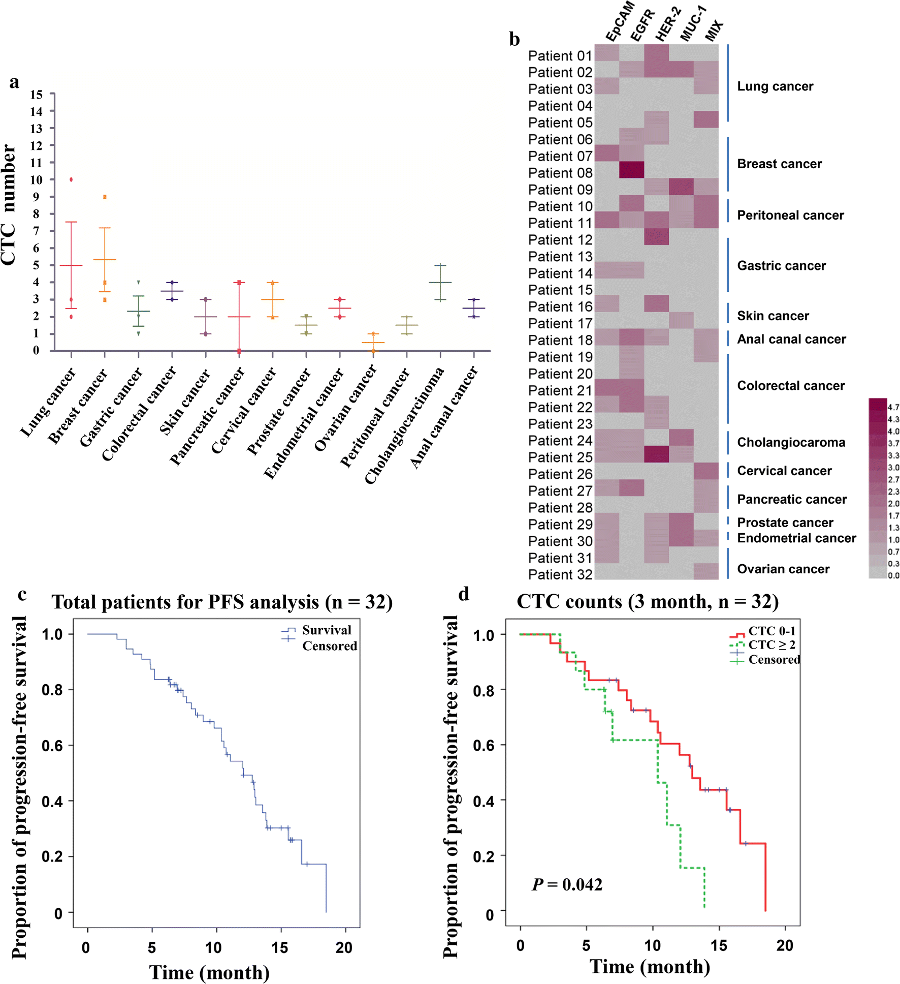 Fig.7