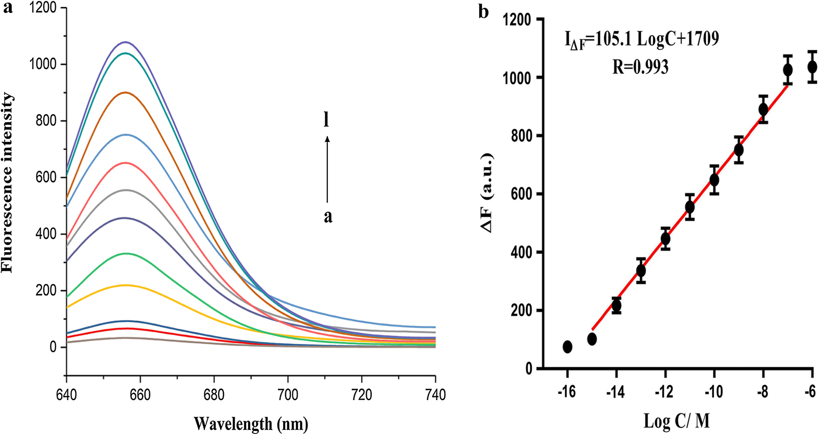 Fig. 4