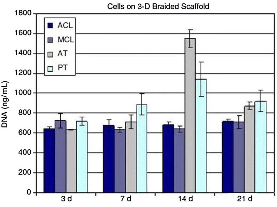 Fig. 6