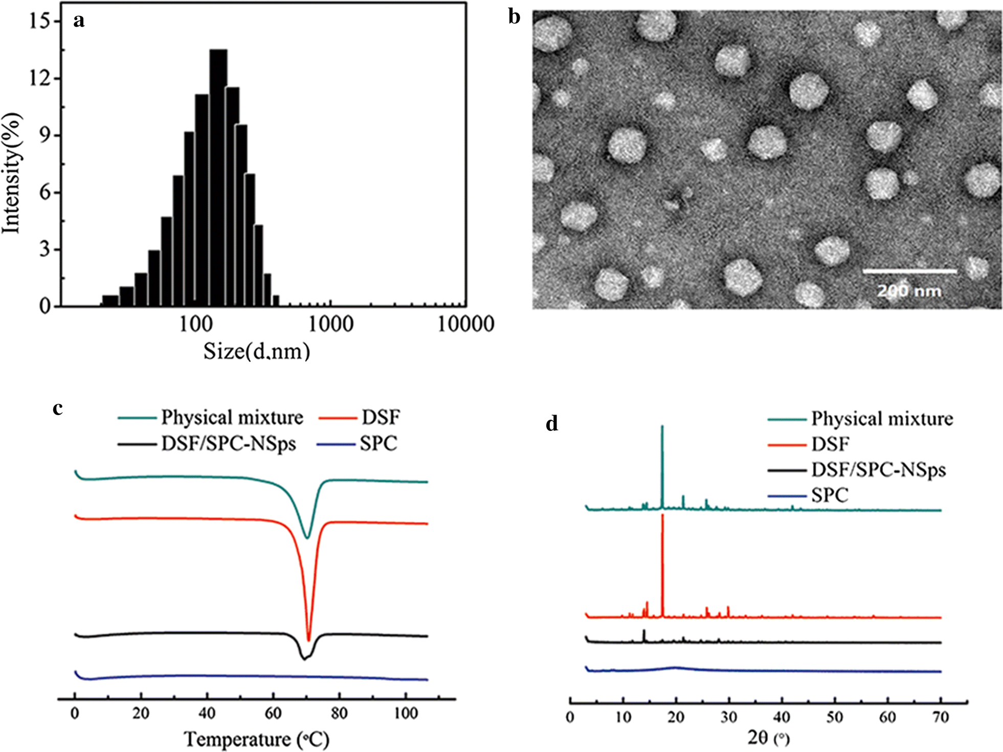 Fig. 2