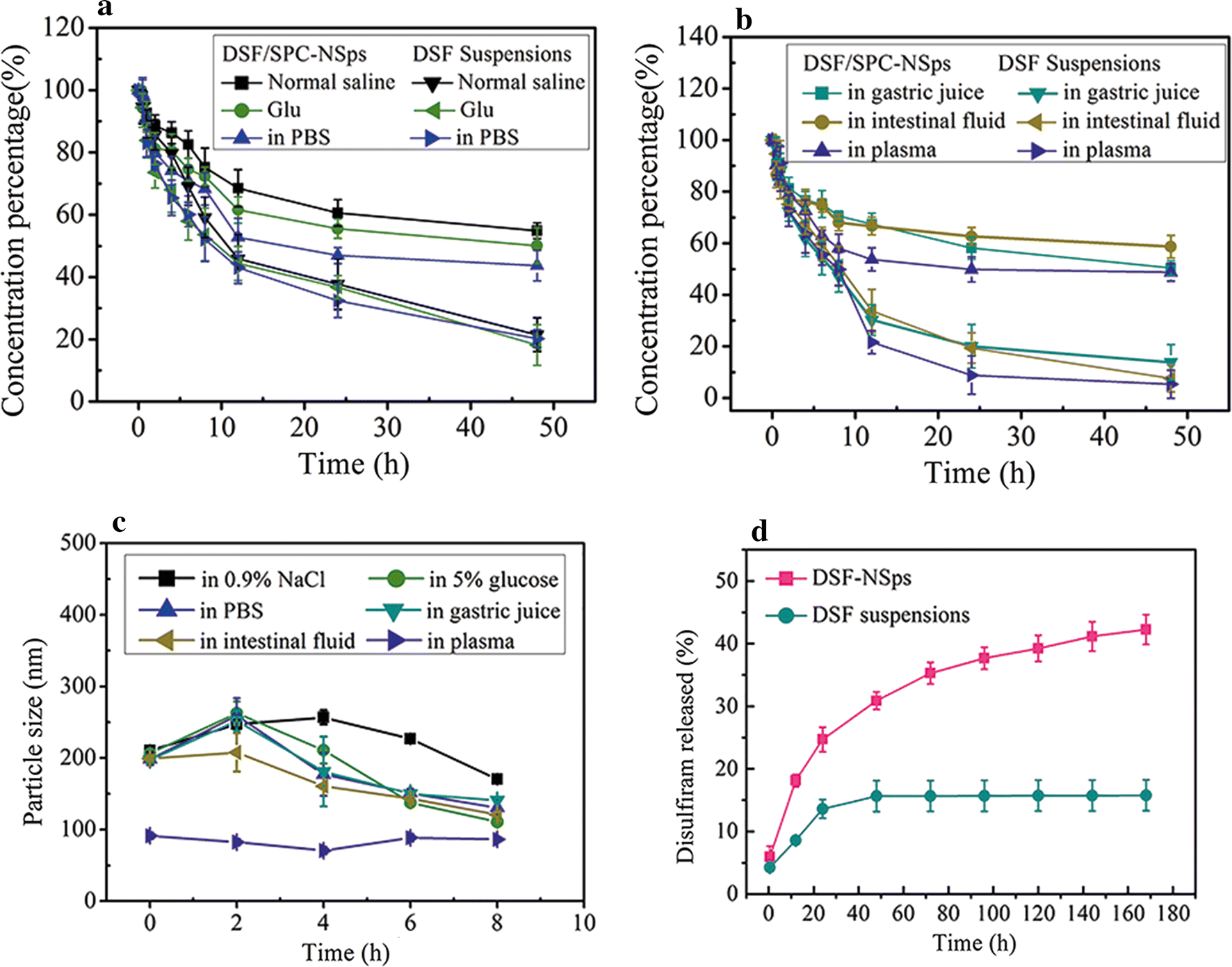 Fig. 3