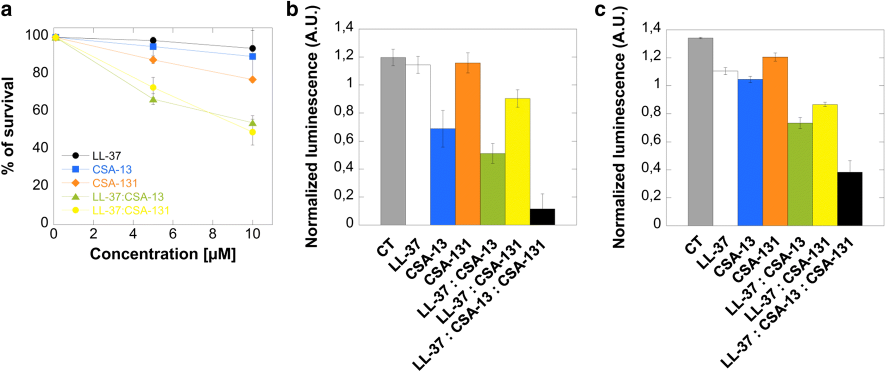 Fig. 1