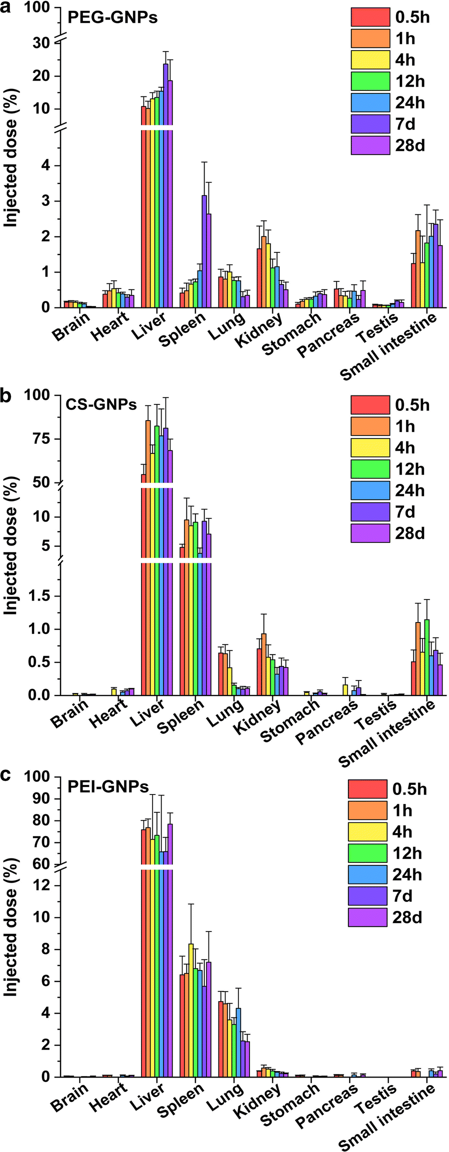 Fig. 3