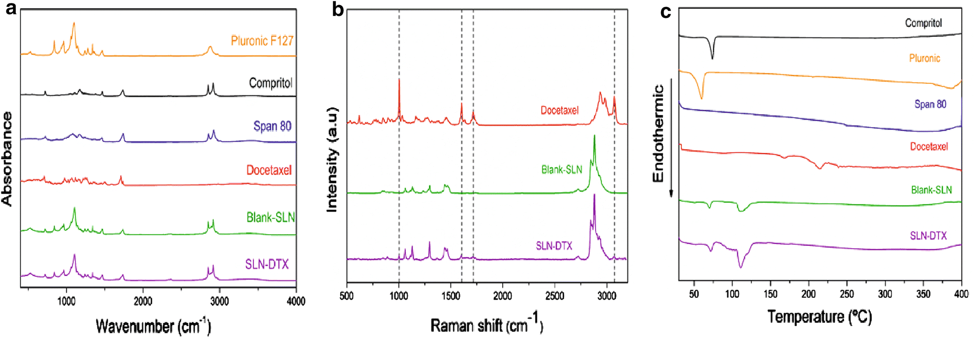 Fig. 3