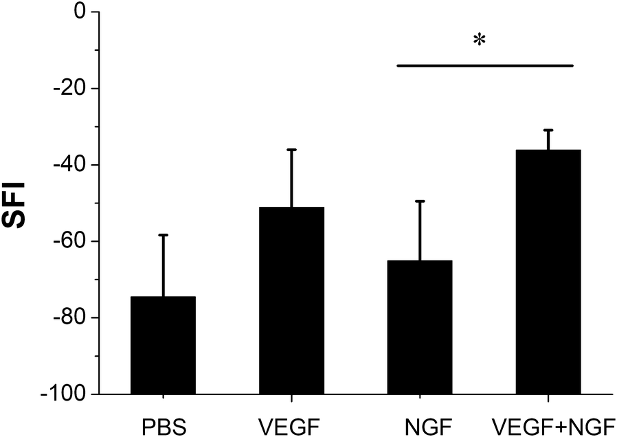 Fig. 7