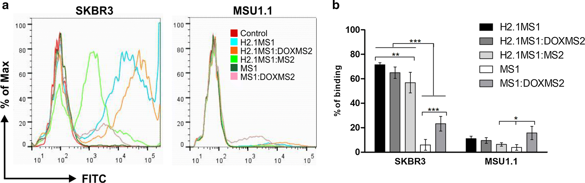 Fig. 6