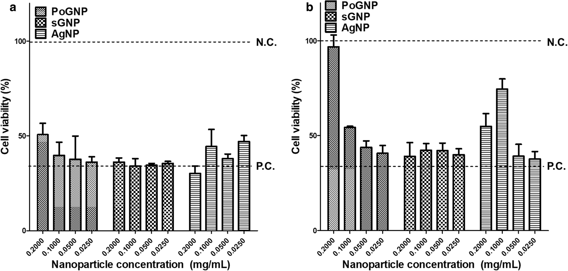 Fig. 4