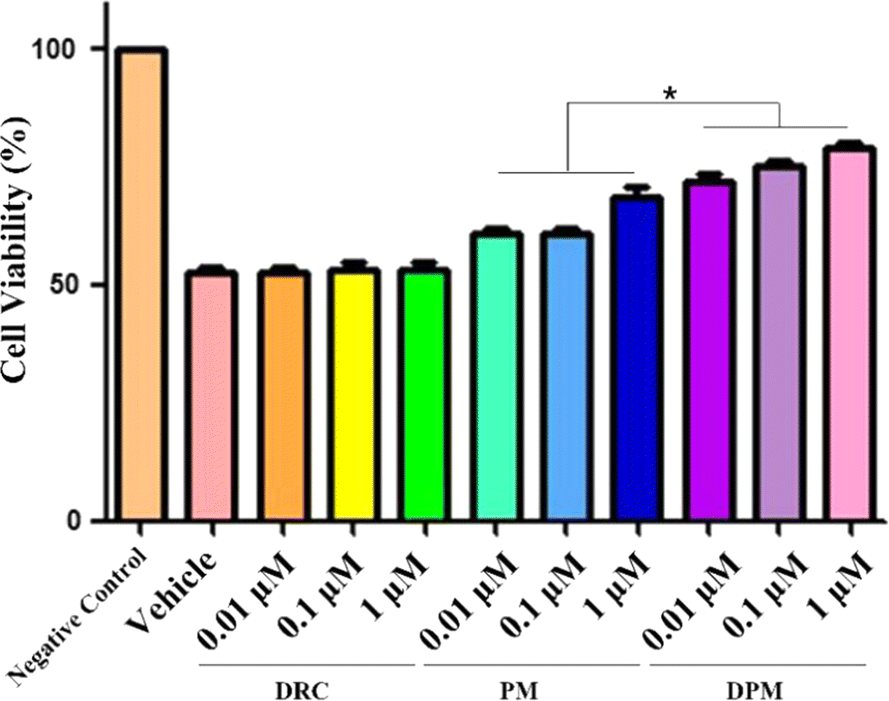 Fig. 3