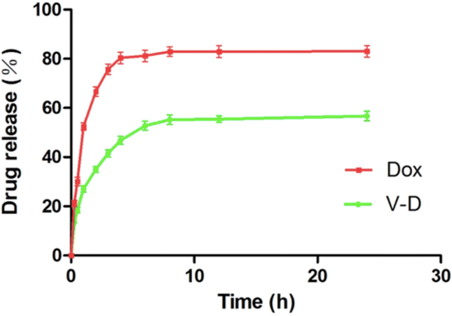 Fig. 5