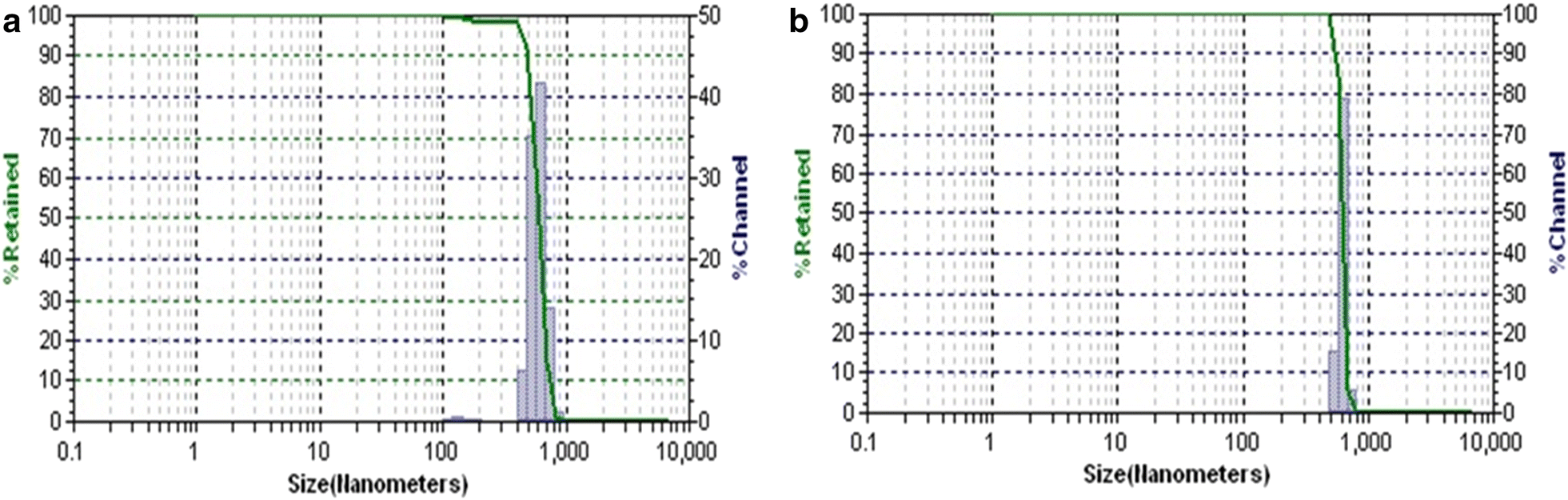 Fig. 4