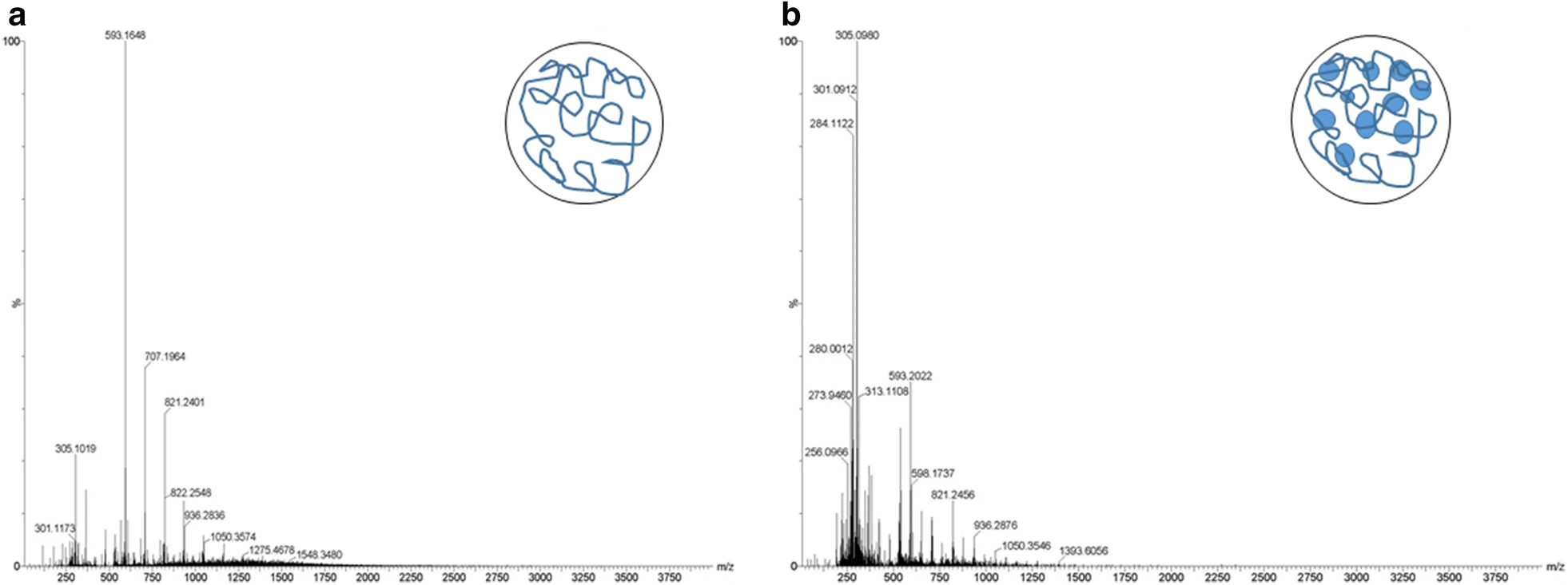 Fig. 7