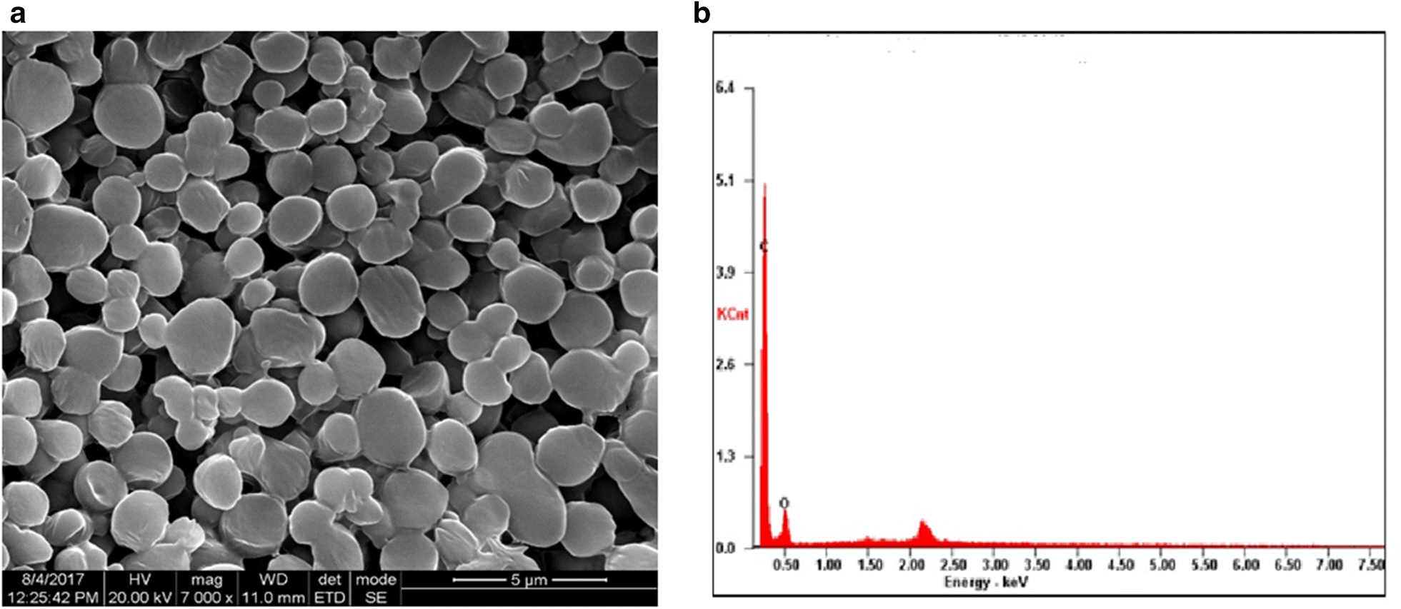 Fig. 9