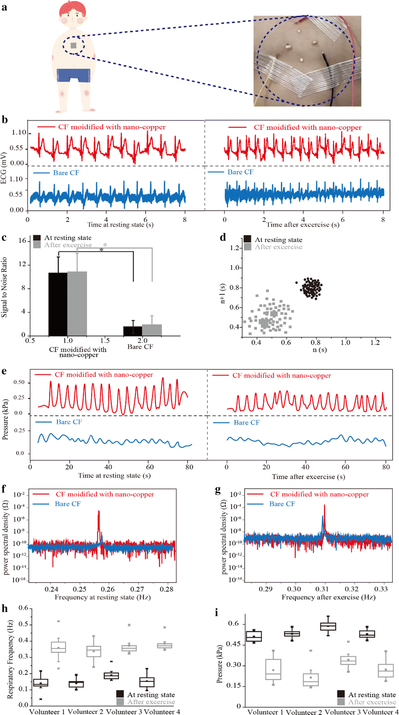 Fig. 4