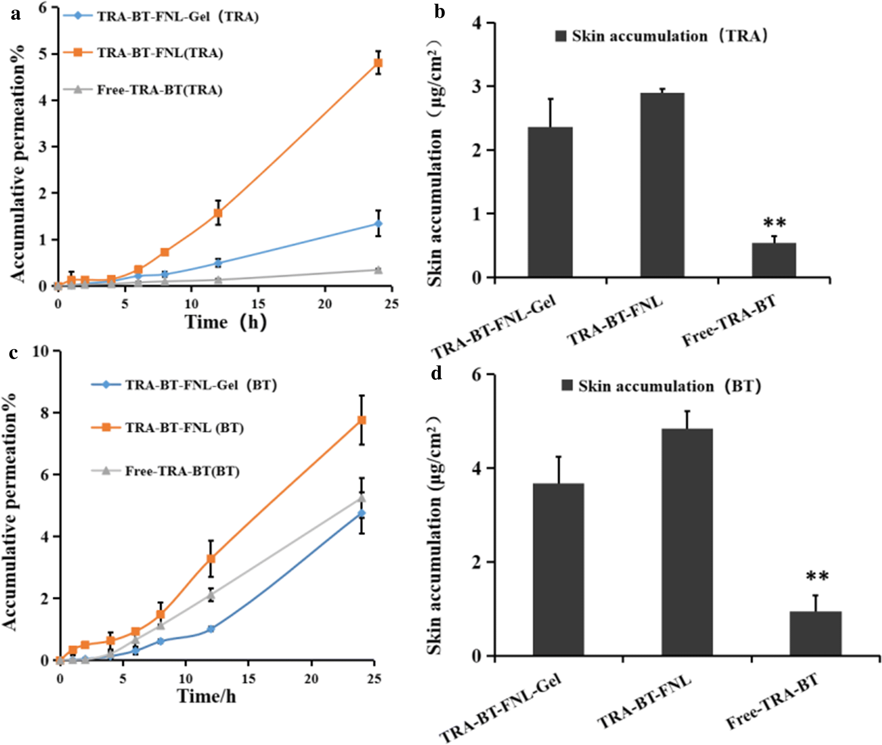 Fig. 3