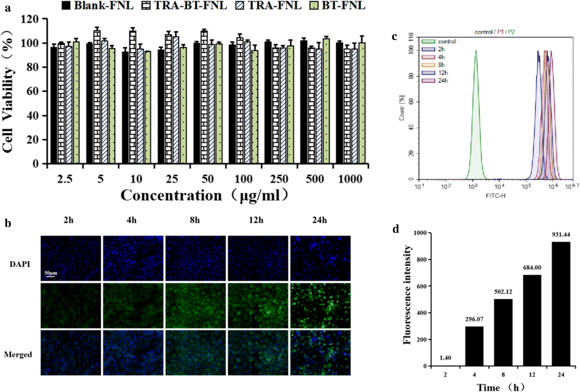 Fig. 4