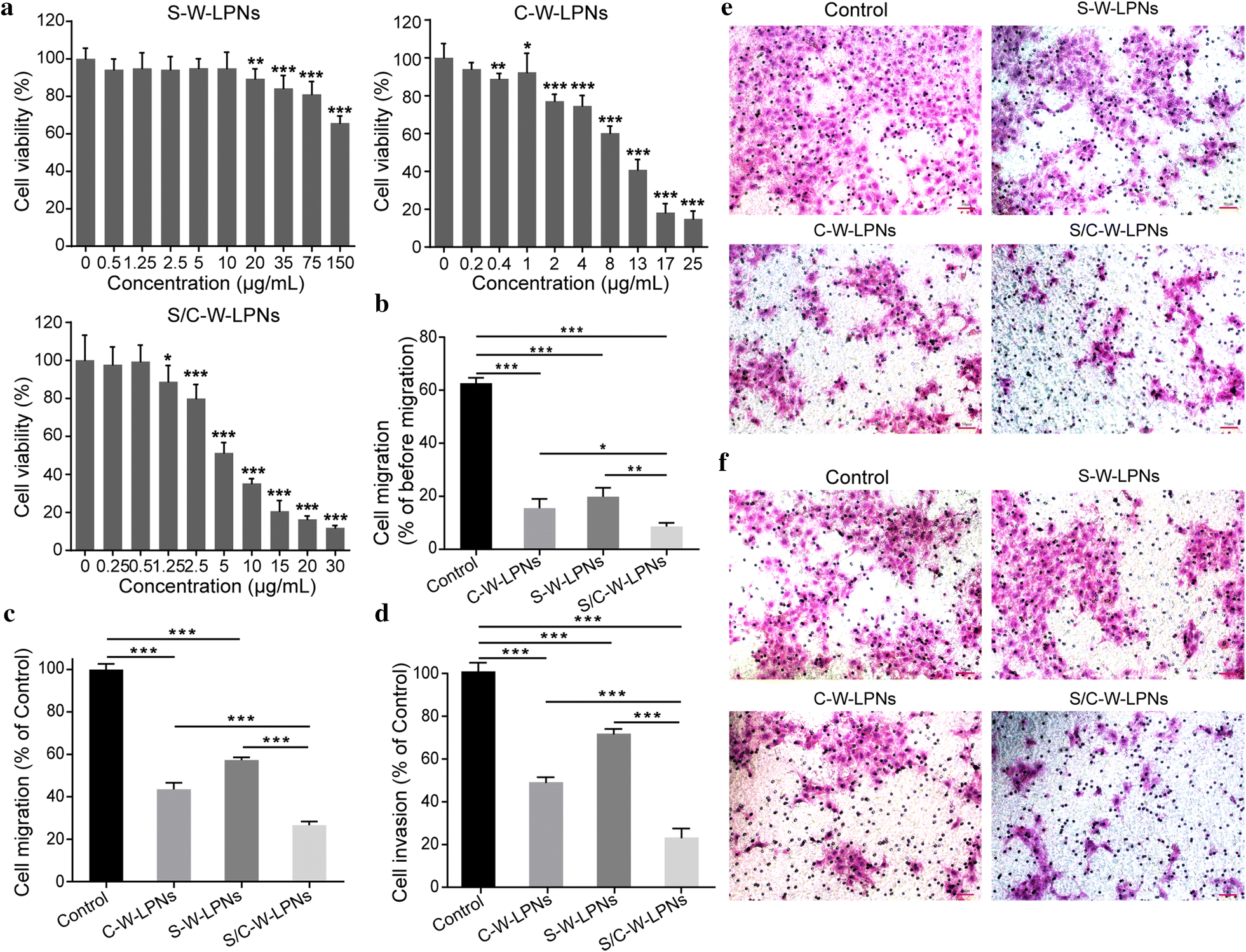 Fig. 4