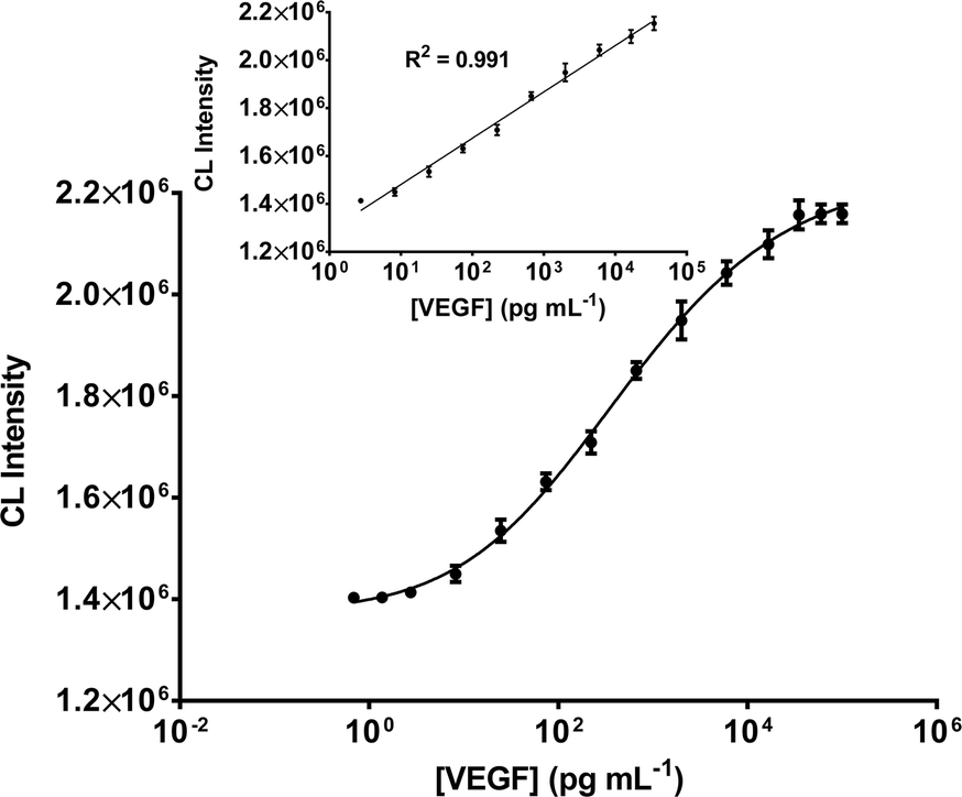 Fig. 3