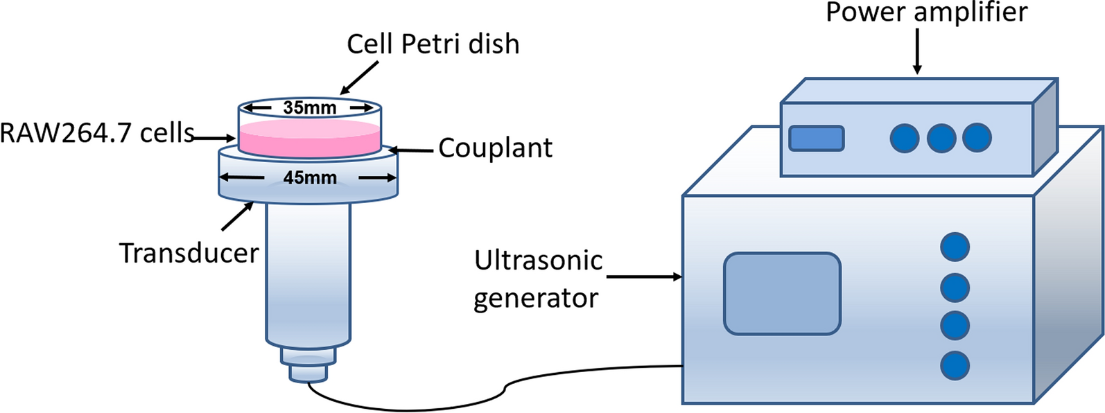 Fig. 1