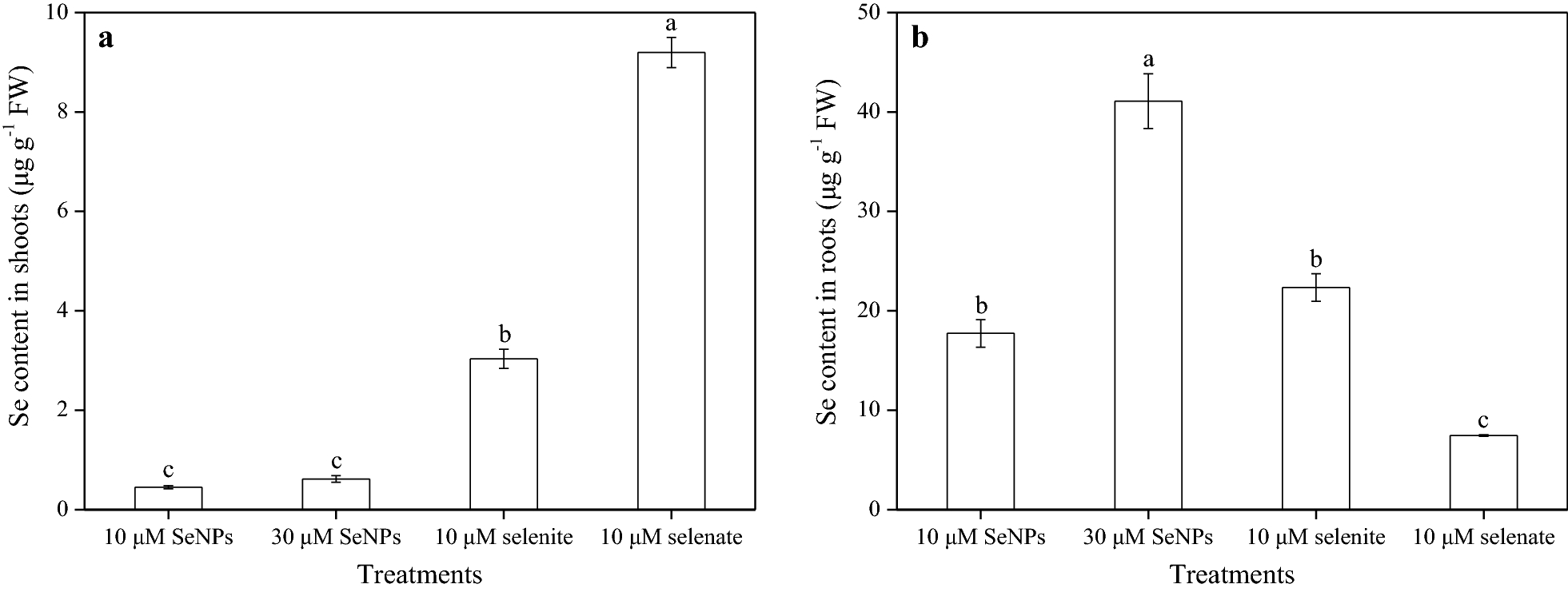 Fig. 4