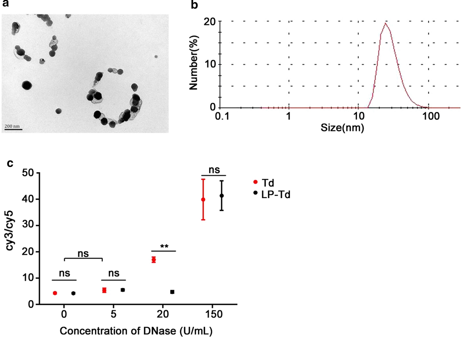 Fig. 3