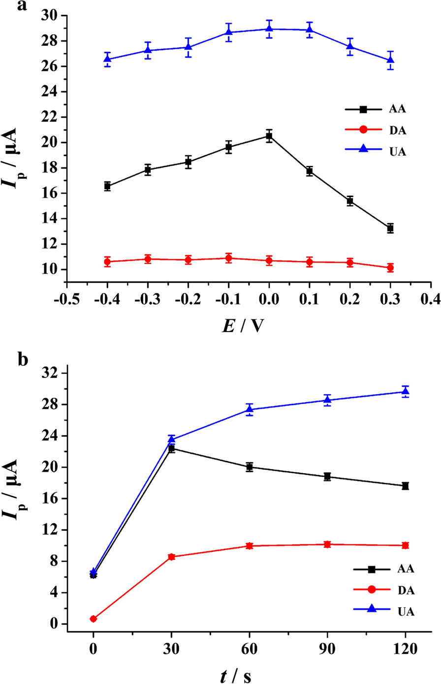 Fig. 8