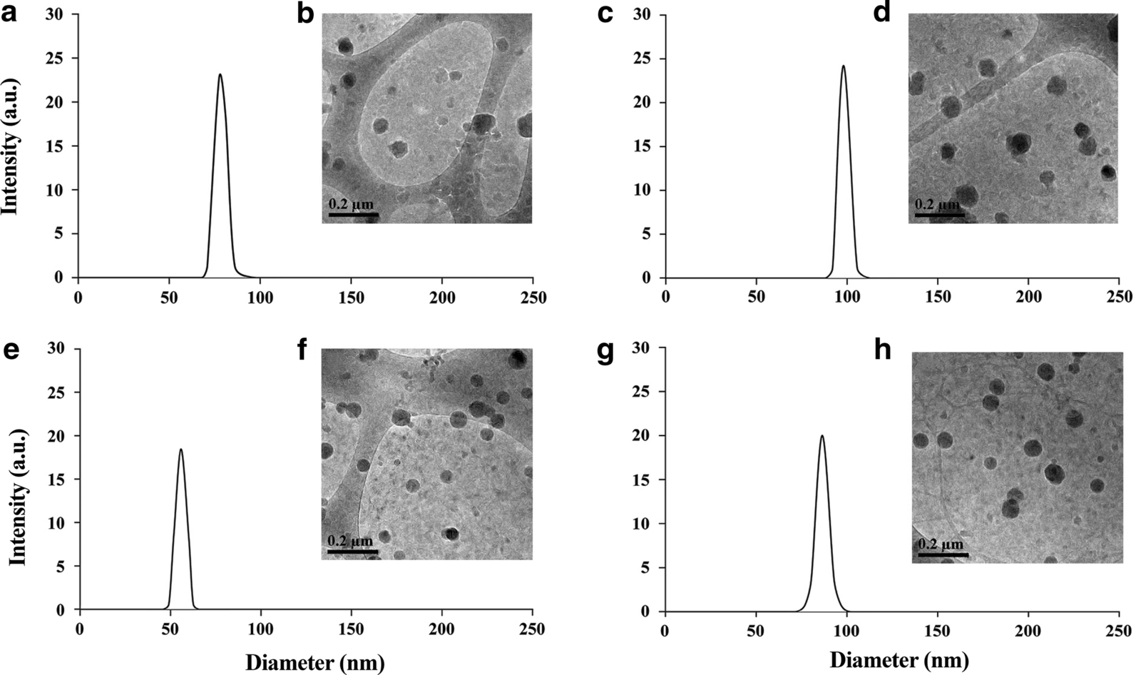 Fig. 2