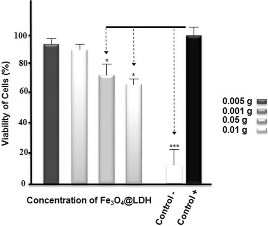 Fig. 8