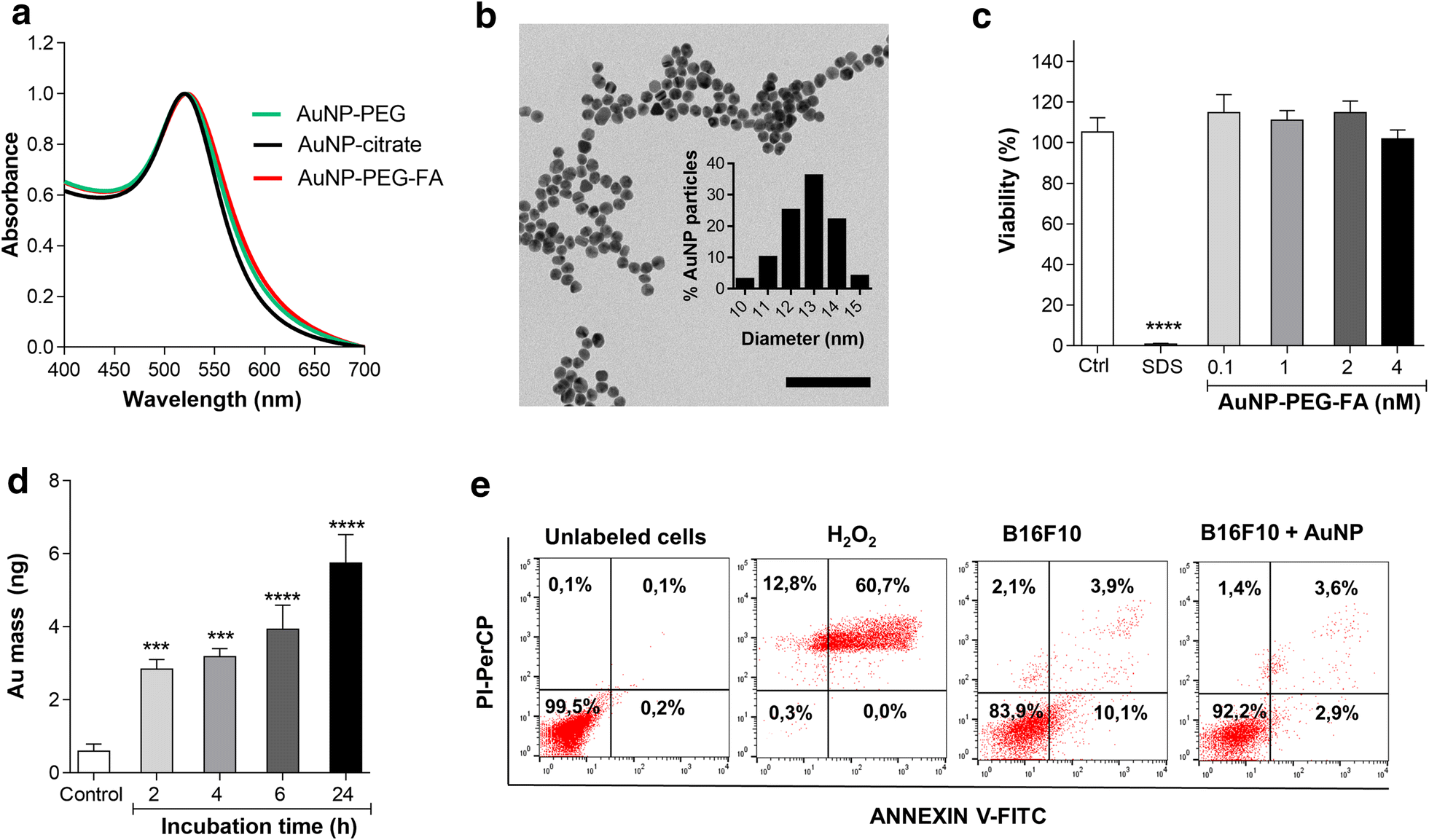 Fig.3