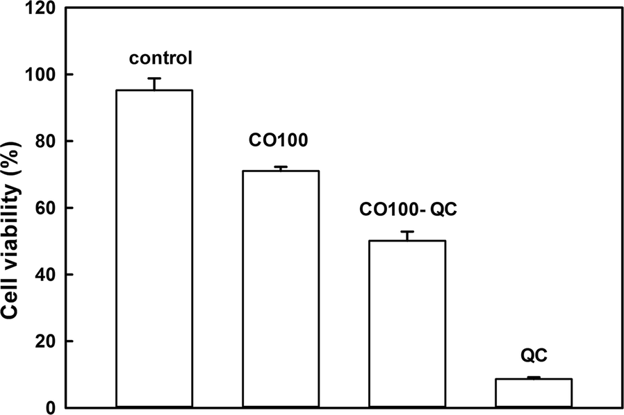 Fig. 8