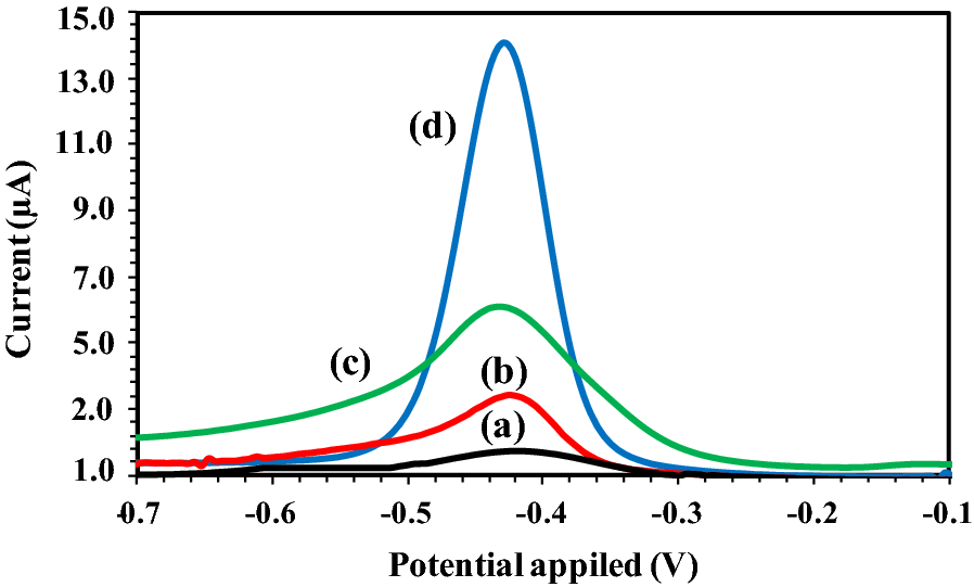 Fig. 4