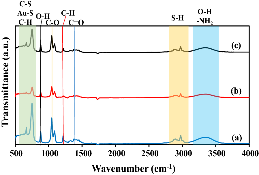 Fig. 7