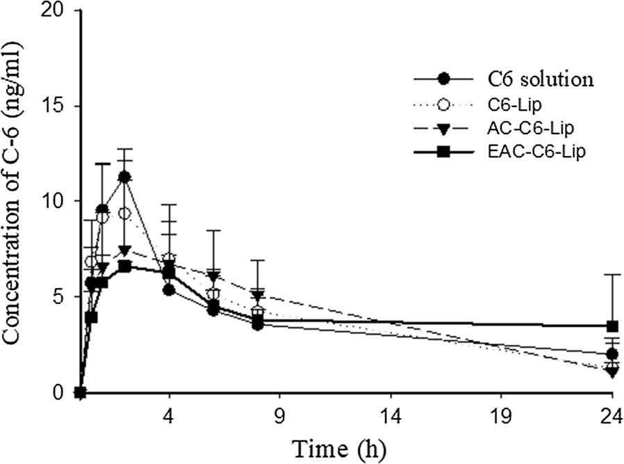 Fig. 9