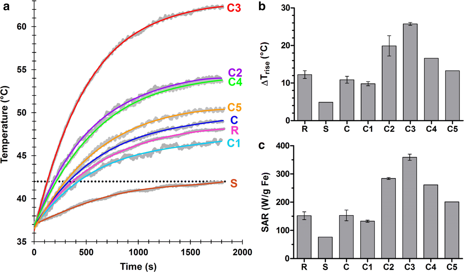 Fig. 6