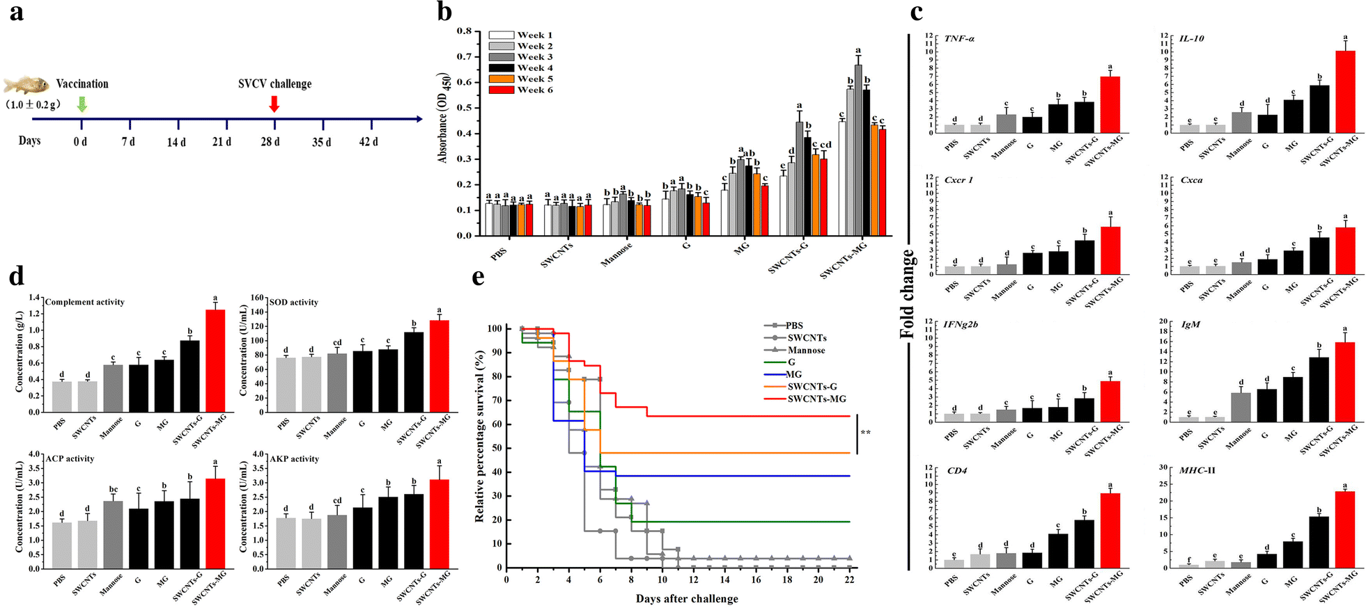 Fig. 7