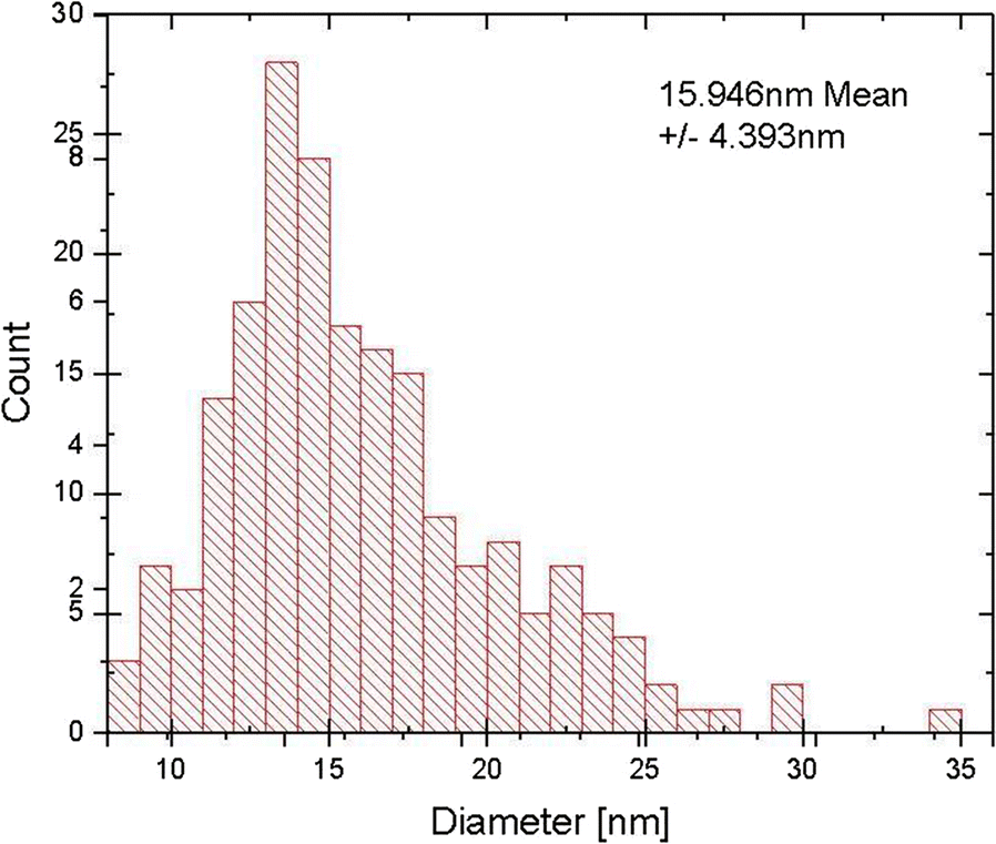 Fig. 10