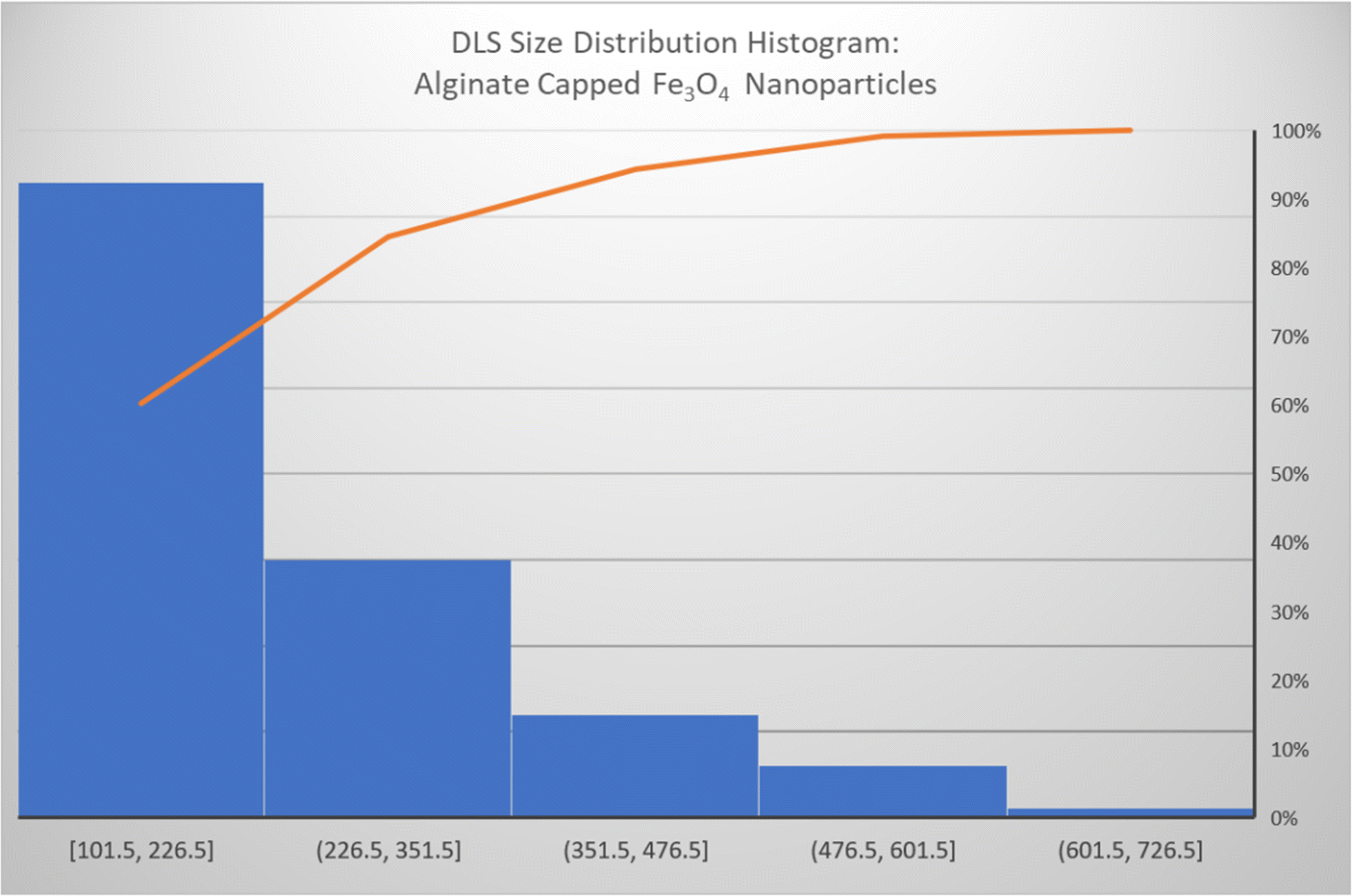 Fig. 11