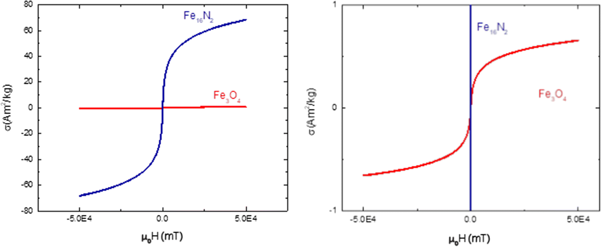 Fig. 12