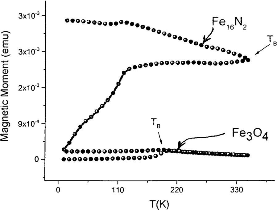 Fig. 13