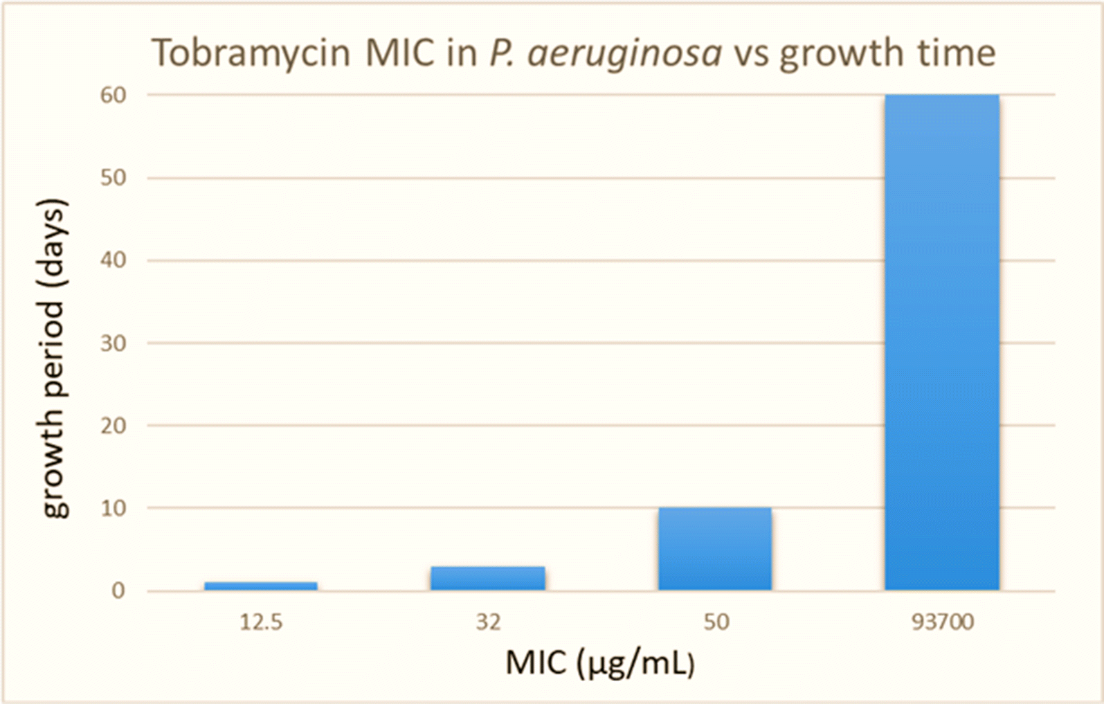 Fig. 15