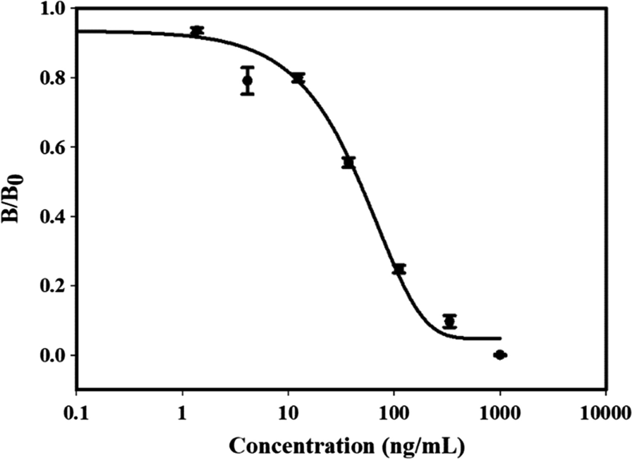 Fig. 5