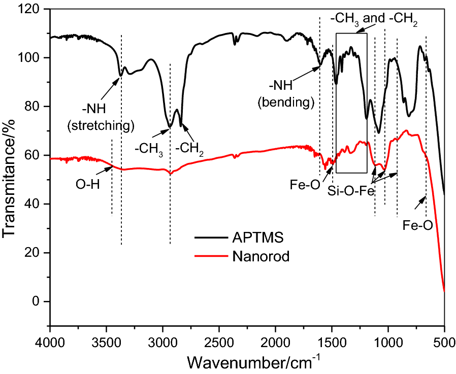 Fig. 7