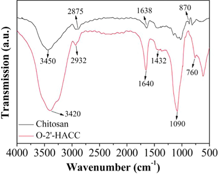 Fig. 9