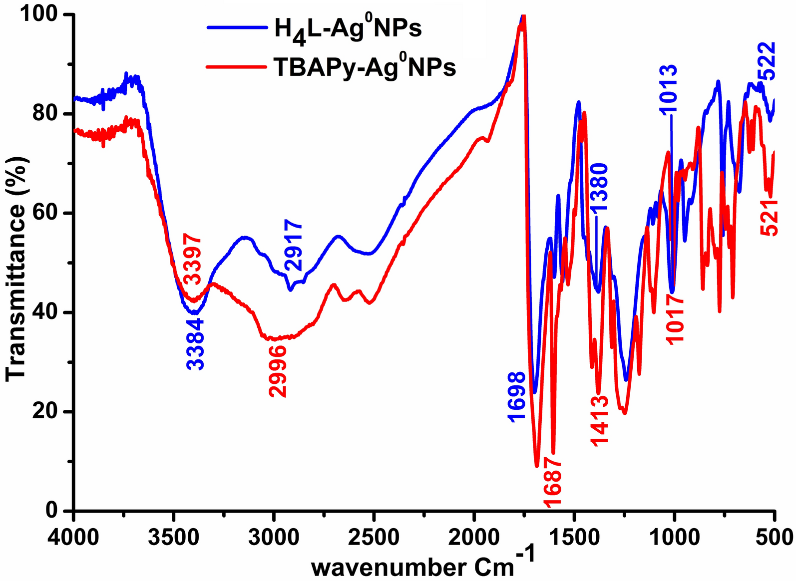 Fig. 3