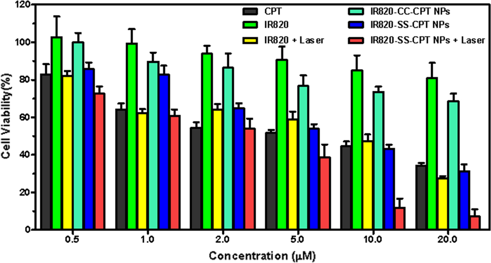 Fig. 4