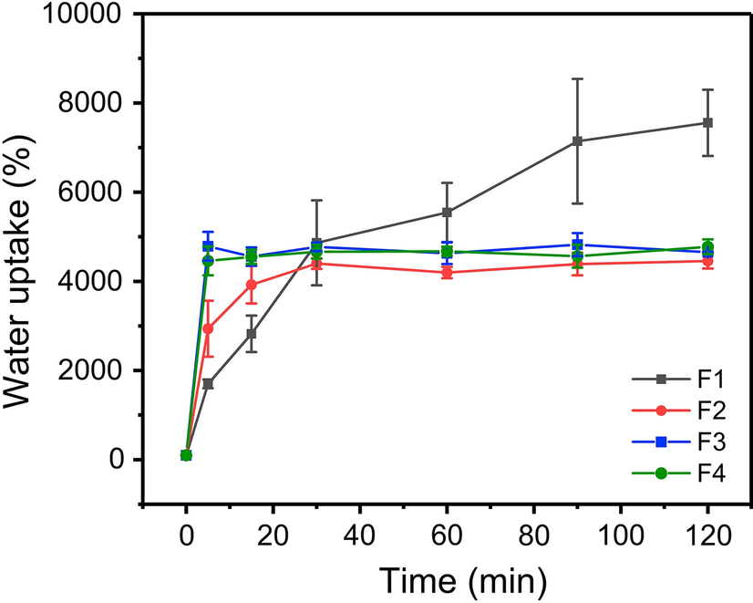 Fig. 7