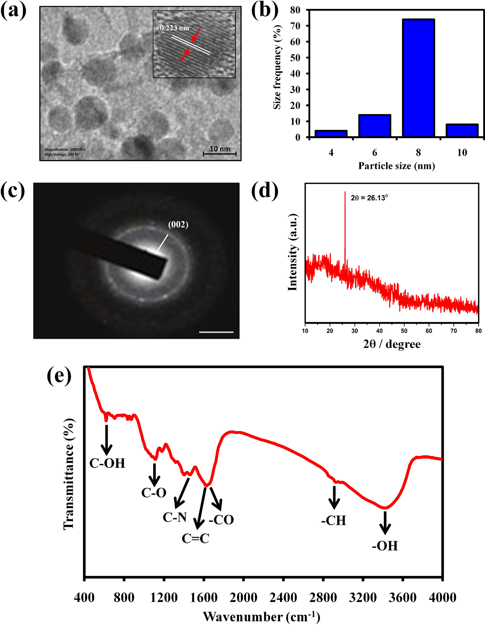 Fig. 1