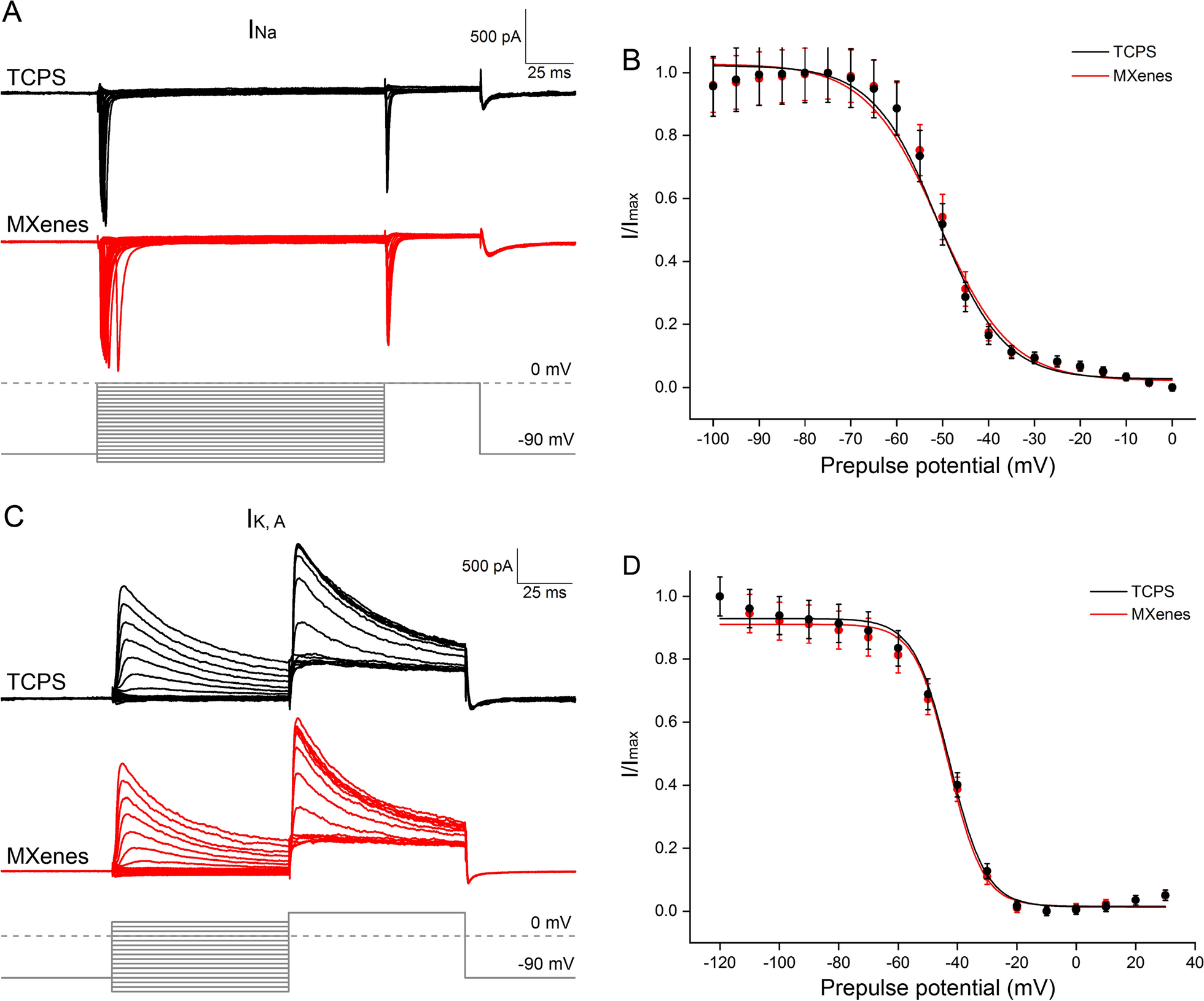 Fig. 4